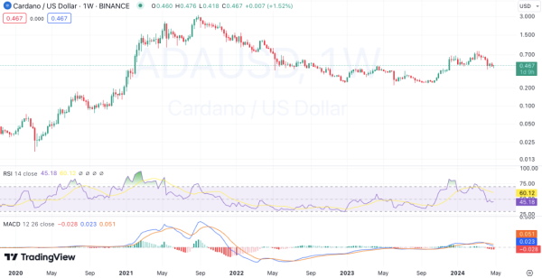 WEEKLY CRYPTO PRICE ANALYSIS: BTC, ETH, BNB, SOL, XRP, DOGE, AND ADA WEEKLY CRYPTO PRICE ANALYSIS: BTC, ETH, BNB, SOL, XRP, DOGE, AND ADA
