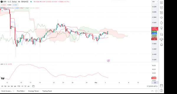 Daily Market Review: BTC, ETH, TON, ZETA, XRP