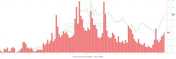 Render (RNDR) Price Rally Will Remain Unstopped for This Reason