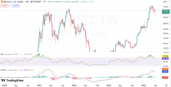 WEEKLY CRYPTO PRICE ANALYSIS: BTC, ETH, BNB, SOL, XRP, DOGE, AND ADA WEEKLY CRYPTO PRICE ANALYSIS: BTC, ETH, BNB, SOL, XRP, DOGE, AND ADA