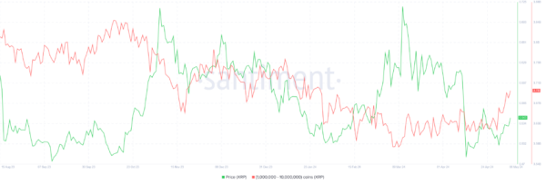 Crypto Whales Buy Ripple’s XRP Before Bullish Breakout Crypto Whales Buy Ripple’s XRP Before Bullish Breakout