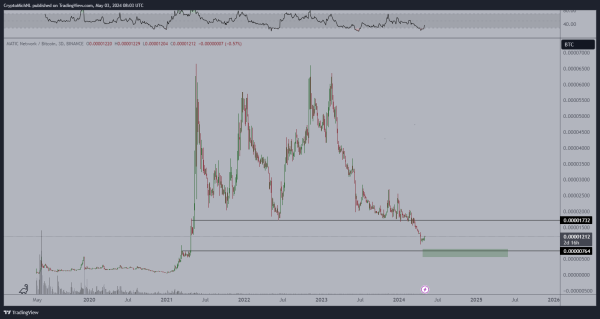 Here&rsquo;s Why One Crypto Analyst Doesn&rsquo;t Think an Ethereum ETF Will Get Approval Despite &lsquo;Altcoin Bull Market&rsquo;